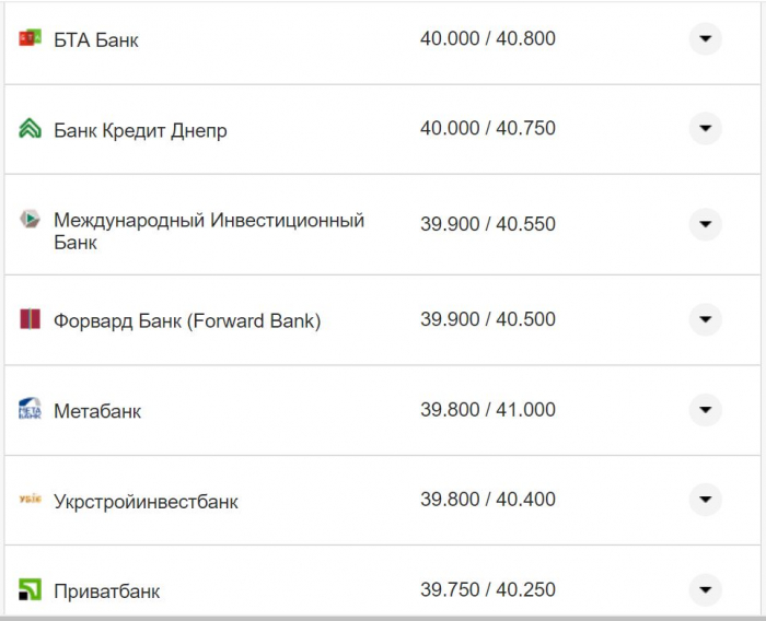 Курс валют в Україні 17 листопада: скільки коштують долар та євро фото 7 6