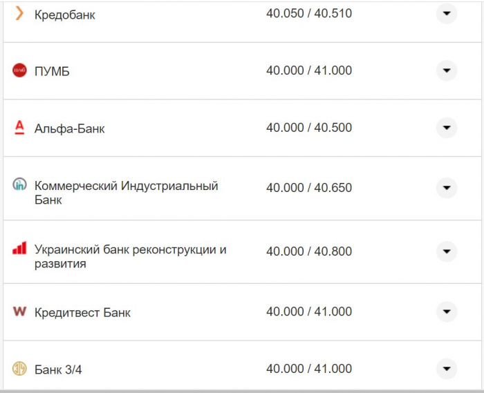 Курс валют в Україні 17 листопада: скільки коштують долар та євро фото 6 5