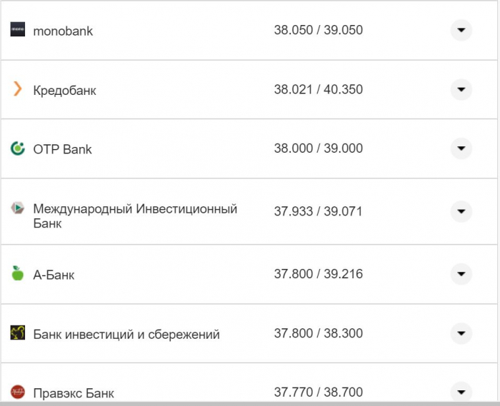 Курс валют в Україні 16 листопада: скільки коштують долар та євро фото 24 23