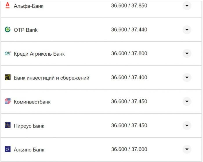 Курс валют в Україні 5 листопада 2022 року: скільки коштує долар та євро фото 19 18