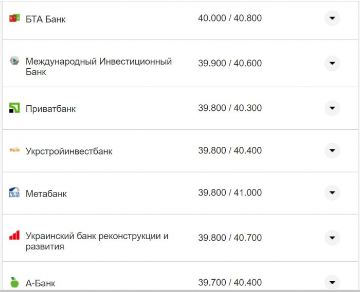 Курс валют в Україні 16 листопада: скільки коштують долар та євро фото 7 6