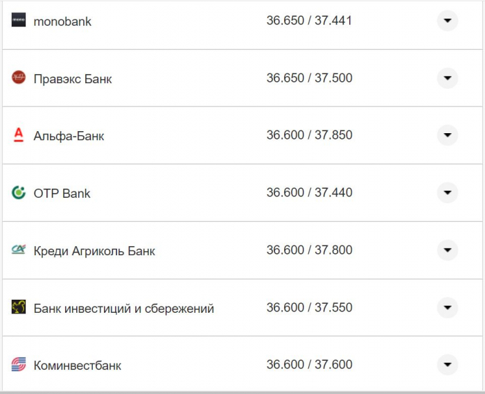 Курс валют в Україні 17 листопада: скільки коштують долар та євро фото 19 18