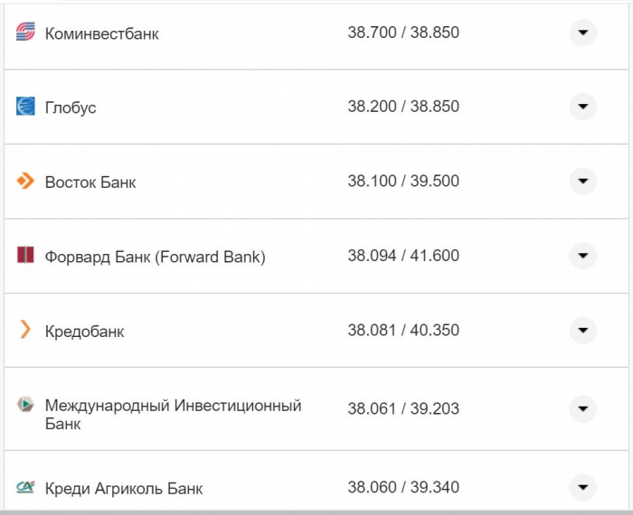 Курс валют в Україні 17 листопада: скільки коштують долар та євро фото 23 22