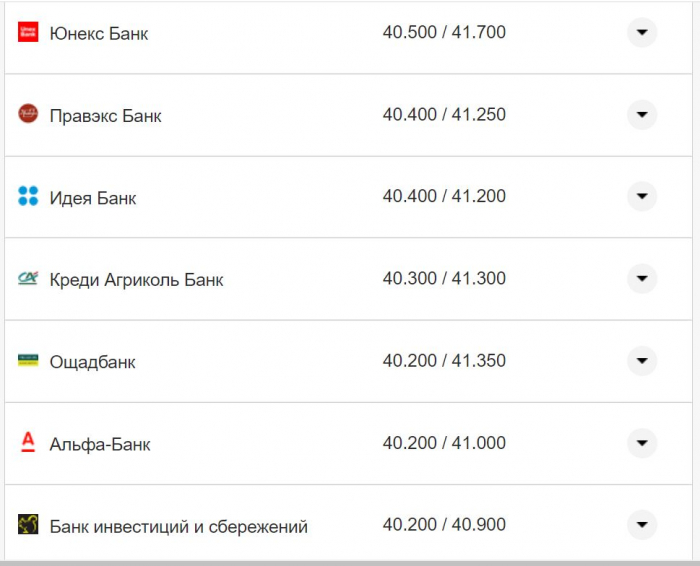 Курс валют в Україні 17 листопада: скільки коштують долар та євро фото 15 14