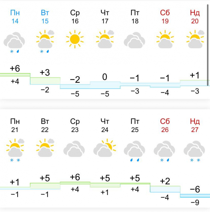 Прогноз погоди у Києві у листопаді 2022: що кажуть синоптики.