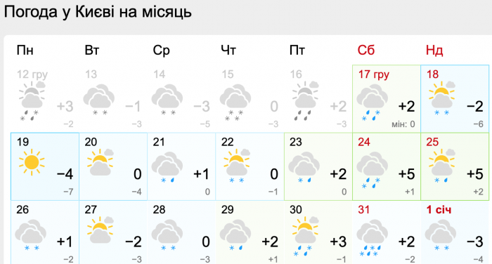 Яка погода буде у Києві у кінці грудня.