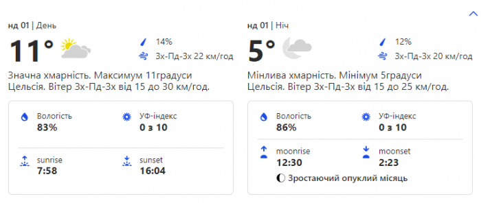 Яка погода буде у Києві на вихідні 1 січня.