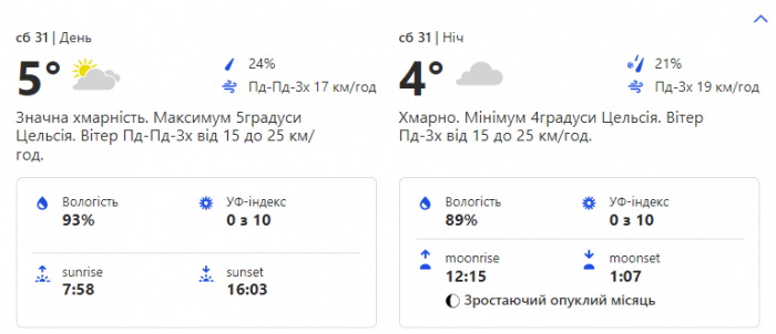 Яка погода буде у Києві на вихідних 31 грудня.