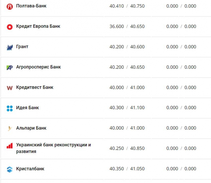Курс валют в Україні 11 січня 2023 року: скільки коштує долар і євро фото 5 4