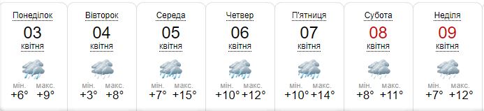 Яка погода буде у Києві наступного тижня.