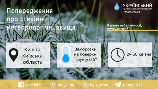 Синоптики попередили про заморозки в Києві та області