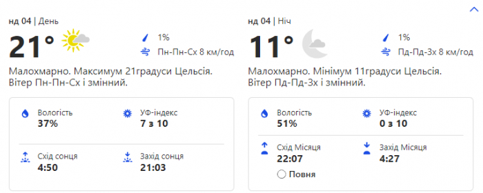 Прогноз погоди на неділю, 4 червня.