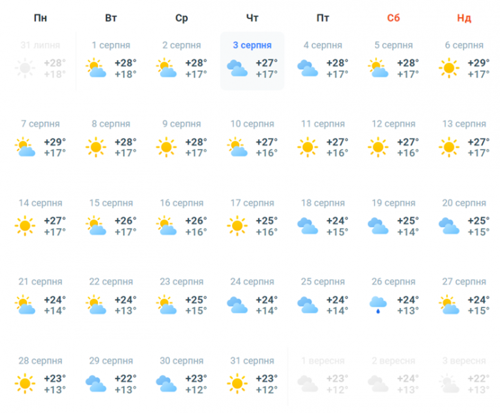 Найхолодніший місяць літа: прогноз погоди у Києві на серпень -