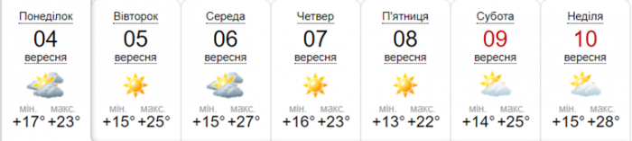 Короткочасні дощі та спека: якою буде погода у Києві цього тижня -