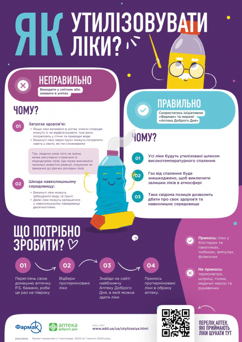 У Києві тепер можна здати на утилізацію прострочені ліки: адреси фото 1