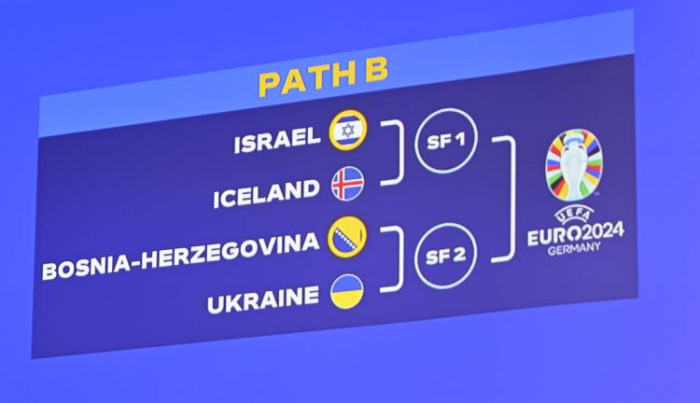 Результати жеребкування.