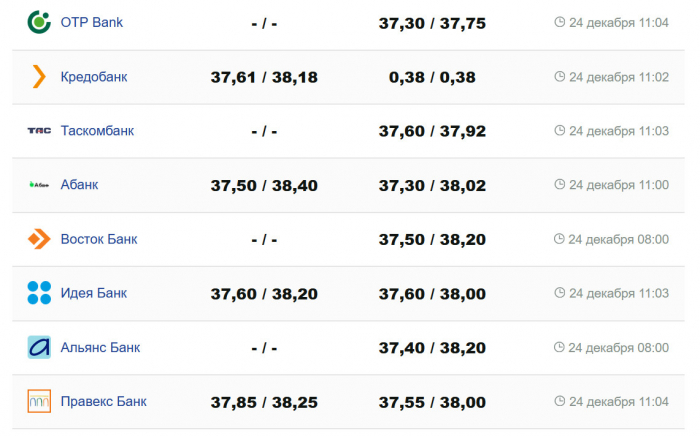 Фото: minfin.com.ua