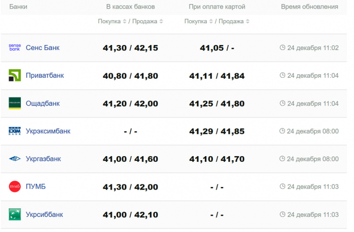 Фото: minfin.com.ua