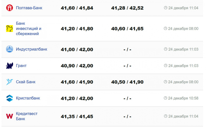 Фото: minfin.com.ua