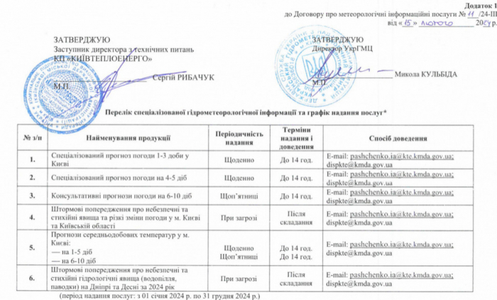 "Київтеплоенерго" витратить понад 114 тисяч гривень на отримання прогнозу погоди фото 1