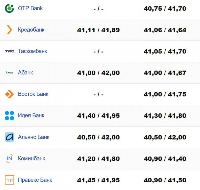 Фото: minfin.com.ua