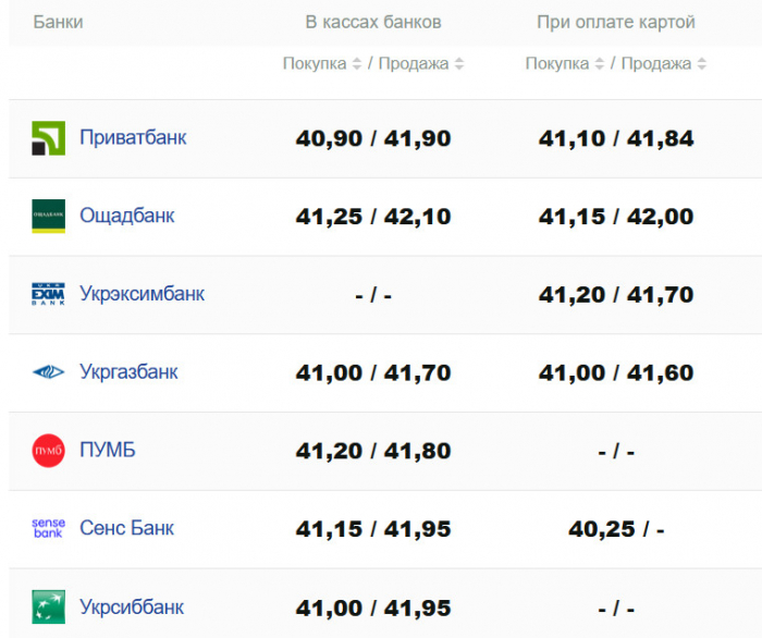 Фото: minfin.com.ua