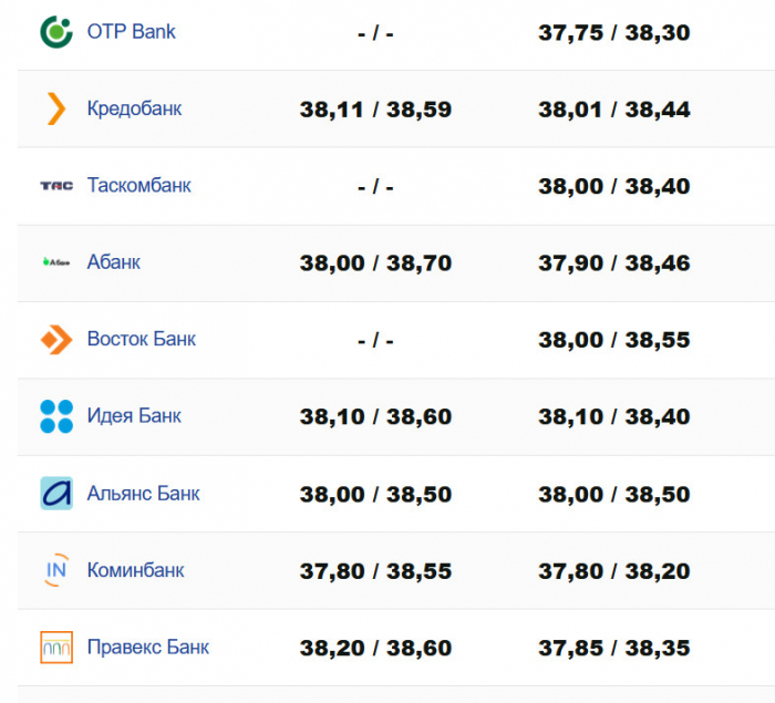 Фото: minfin.com.ua