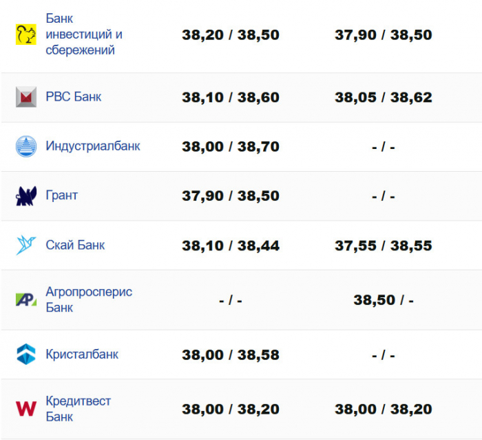 Фото: minfin.com.ua