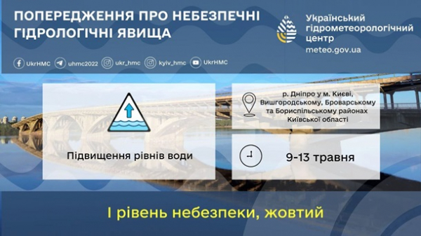Укргідрометцентр попереджає про небезпечні гідрологічні явища на Київщині
