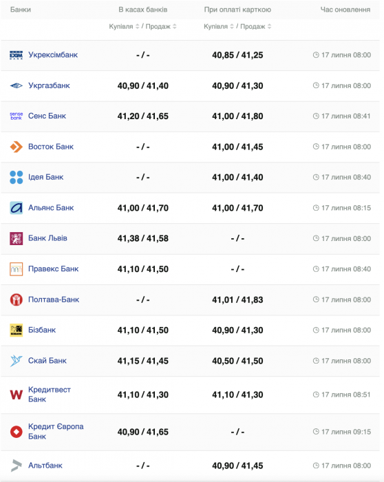 Курс долара -