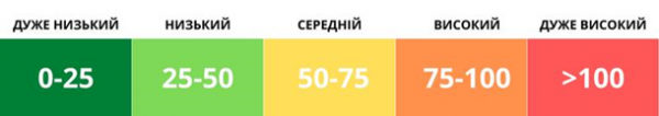 У Києві нормалізувалася якість повітря - КМДА