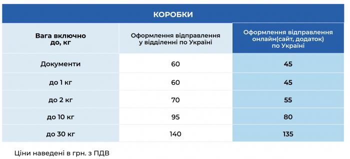 Тарифи в Meest Пошта -