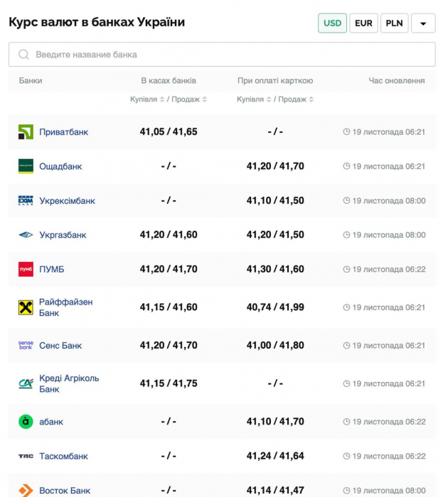 Курс валют в Україні 19 листопада 2024 року: скільки коштує долар та євро фото 1