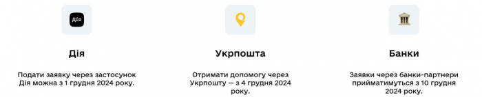 1000 гривень кожному українцю: як можна отримати через "Дію" і офлайн фото 1