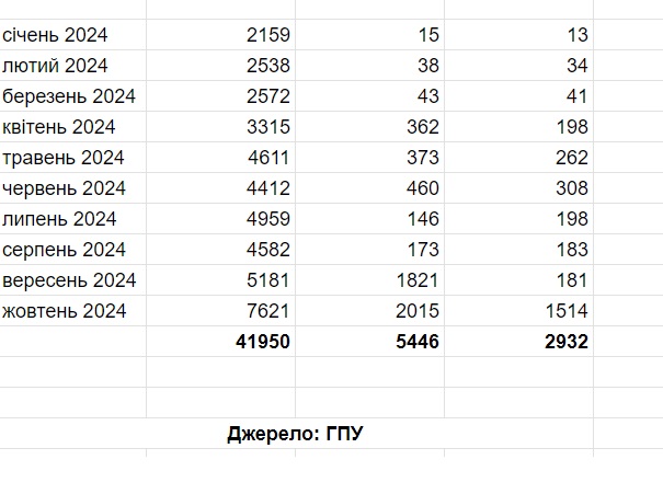 Дезертирував чи самовільно залишив частину: юристи пояснили різницю фото 4 3