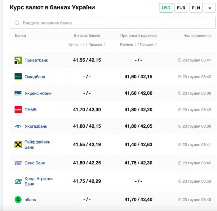 Курс валют в Україні 23 грудня 2024 року: скільки коштує долар та євро фото 1