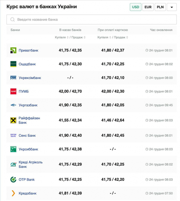 Курс валют в Україні 24 грудня 2024 року: скільки коштує долар та євро фото 1