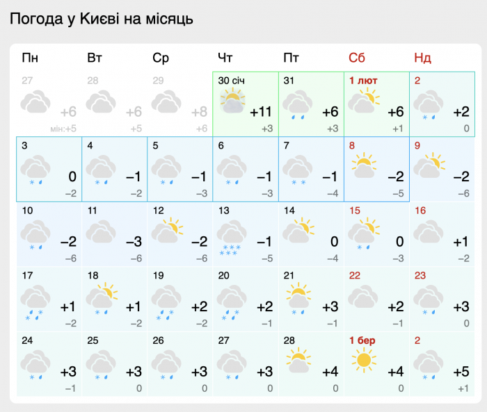 Погода в Києві: фото: meteofor.com.ua