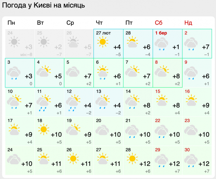 Прогноз погоди на березень 2025.