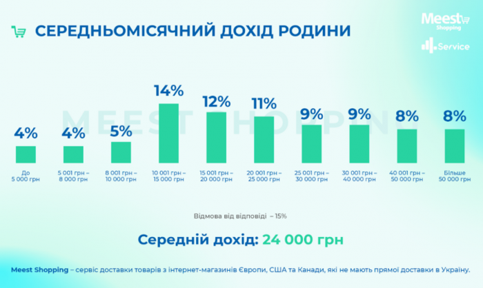 Як повномасштабна війна вплинула на фінансовий стан українців