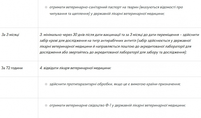 Як виїхати за кордон з домашнім улюбленцем: чек-лист довідок та документів фото 2 1