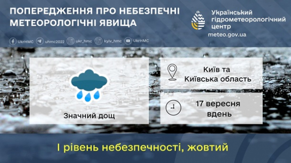 У Києві оголосили найвищий рівень небезпеки: в чому причина